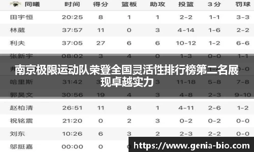 南京极限运动队荣登全国灵活性排行榜第二名展现卓越实力